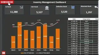 😱 Amazing Excel Dashboard. 
