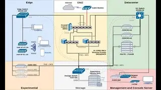 01 - Ajout des images dans GNS3 et les Machines Virtuelles VMs