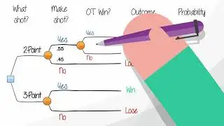 Decision Focus 08 - Sound Reasoning with Decision Trees