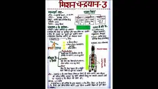 Chandrayaan 3 । Chandrayaan mission। #chandrayaan3 #moonmission #isro #raspre2023 #currentaffair