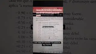 interpretación del coeficiente de correlación para tesis