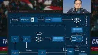 From Guesswork to Accuracy: How RAG Transforms AI