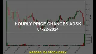 Autodesk, Inc. ADSK Stock Price Analysis Today