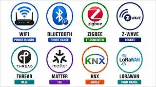 Every 2026 Smart Home Protocol Explained in 7 Minutes (Matter, Zigbee and Z-Wave)