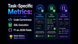 Task-Specific Evaluation: Code, SQL, and JSON Correctness