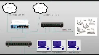 Mikrotik Multi Wan using Policy Base Routing