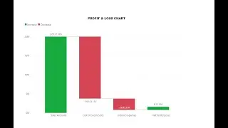 PROFIT AND LOSS IN CHART | POWER BI | PROFIT AND LOSS IN WATERFALL CHART