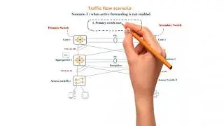 Active forwarding