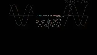 Derivative Of Sine😊 #maths #mathematicalbeauty #mathematics #mathematicsbeauty