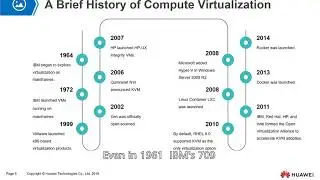 What is Virtual Machine ?, History of Computer Virtualization