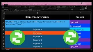 Функция Если (Распределение по категориям)