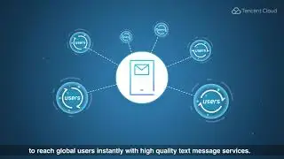 Tencent Cloud Short Message Service