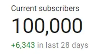 Thank You For 100K