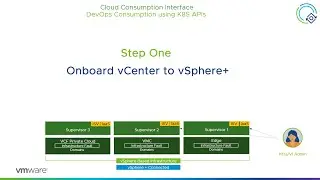 CCI Video Series - Step One : Onboard VMware vCenter Server to vSphere+ Subscription