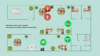 Maintaining social distance and contact tracing at the worksite