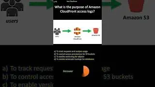 AWS CloudFront |  What is the purpose of Amazon CloudFront access logs?