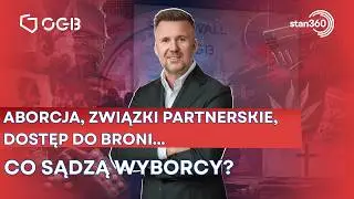 What does Poland really think about controversial topics?