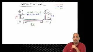 400-101 CCIE Routing and Switching  90 Native VLAN