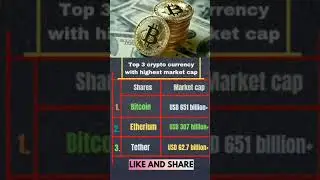 Top  3 Cryptocurrency by Market Capitalization - 2013/2021 #Shorts