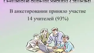 Анкета  Современный урок   это