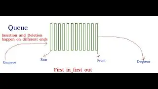 Queue Data Structure | codeItDown Season 2
