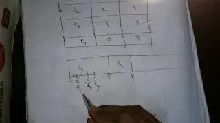 Simply SJF Non preemptive scheduling bangla