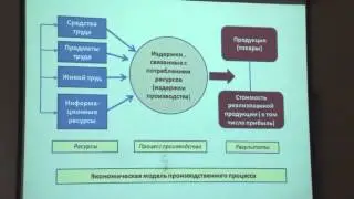 Лекция: Экономика предприятия