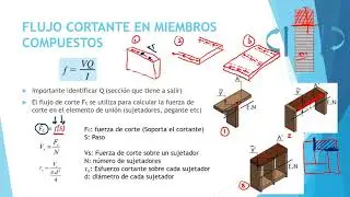 Clase 22   J1   Flujo de cortante y esfuerzos en secciones compuestas