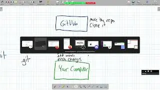 Git Repos and Commits