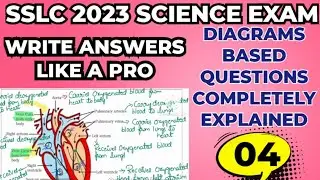 SSLC 2023 SCIENCE - ALL DIAGRAM BASED QUESTIONS 