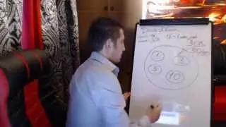 ИННОВАЦИОННЫЙ МАРКЕТИНГ ФРС "ГДЕиВСЕ"
