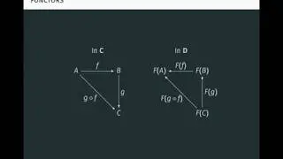 Category Theory Part 2 of 3: Functors