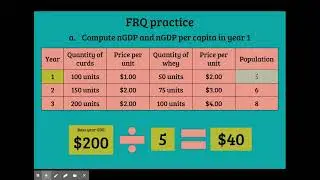 Nominal and Real GDP FRQ practice questions