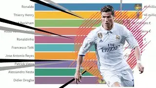 Most Expensive Players