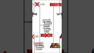 GTA a MELHOR FRANQUIA da HISTORIA!
