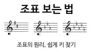 [How To Read Music] Principle of Key Signature, How to Read, Trick to Determine Key of Song.