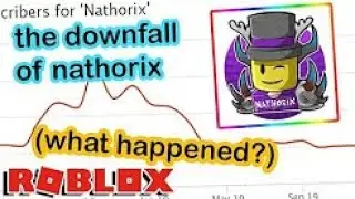 The Fall of Roblox Youtube: Nathorix (KonekoKitten Reupload)