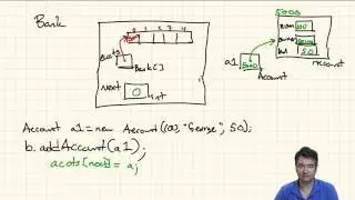 Java: Introduction to ArrayList