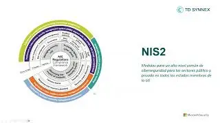 Cloud Friday Nº 317 NIS2 – Ciberseguridad