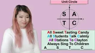 CF 5 Symmetry Properties in circular functions