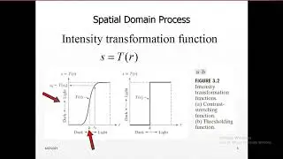 Digital Image Processing (DIP) in MATLAB: Intensity Transformation Function