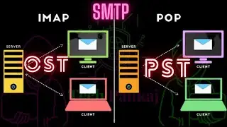 SMTP Vs POP3 Vs IMAP || What is OST and PST in Hindi || Tech Pankaj