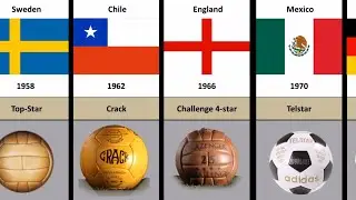 All FIFA World Cup Official Match Balls II 1930 - 2022 II