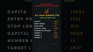 VA TECH WABAG LTD | #VATECHWABAGLTD | #SWINGTRADE | #DINESHREDDYVARI | #RULEBASEDSWINGTRADE