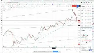 Почему падают акции Сбербанка и почему падает рубль