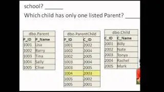 SQL 2012 Many To Many Relationships Lab 2.3