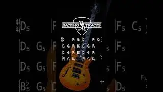 Angry Rock Backing Track Jam in D Minor | 