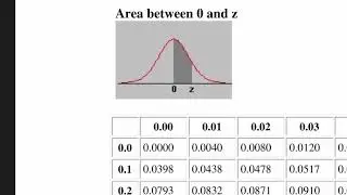 Finding a P-value given a test statistic and a claim, from the ATP section of STATSprofessor.com