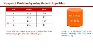 Genetic Algorithm