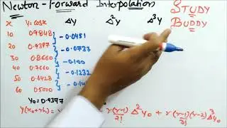 Newton Forward interpolation